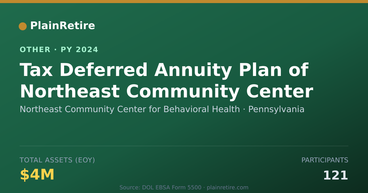 Shareable card for Northeast Community Center for Behavi Retirement Plan (2024)