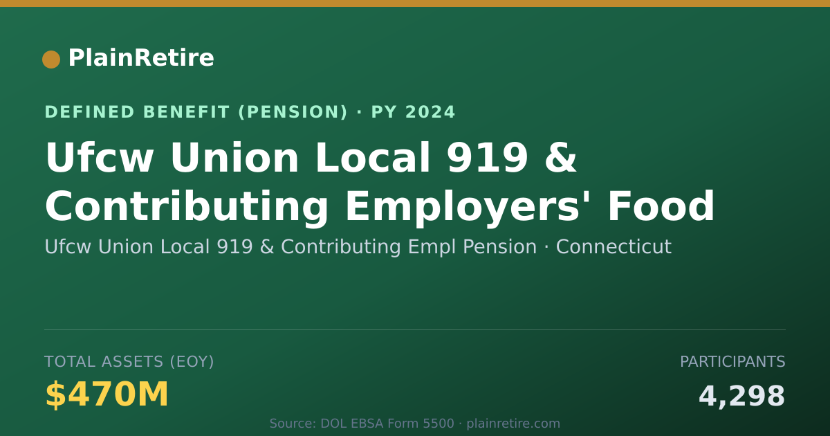 Shareable card for Ufcw Union Local 919 & Contributing Empl Pension Plan (2024)