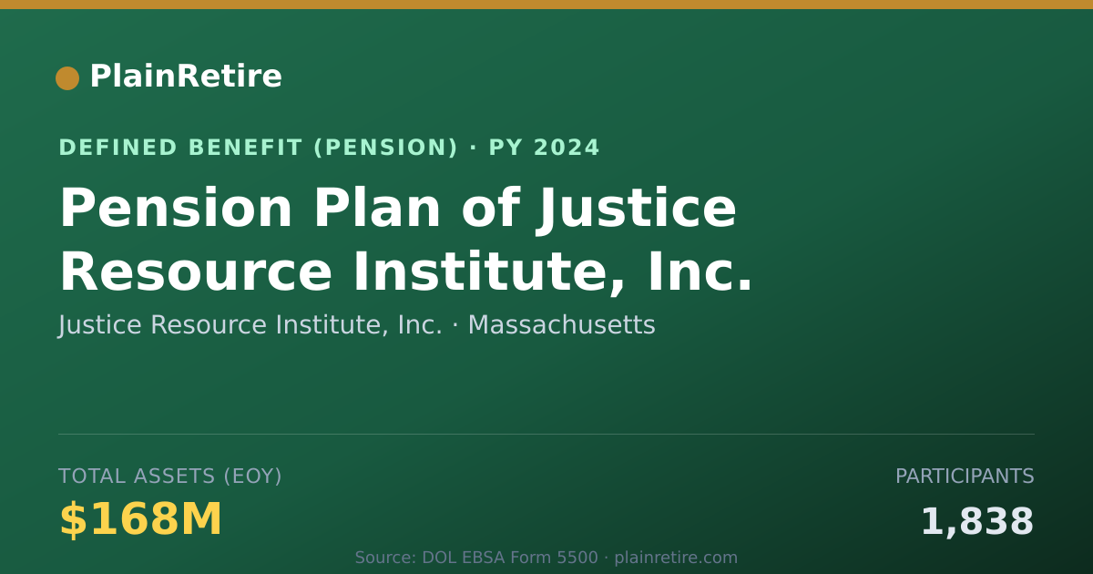 Shareable card for Justice Resource Institute, Inc. Pension Plan (2024)