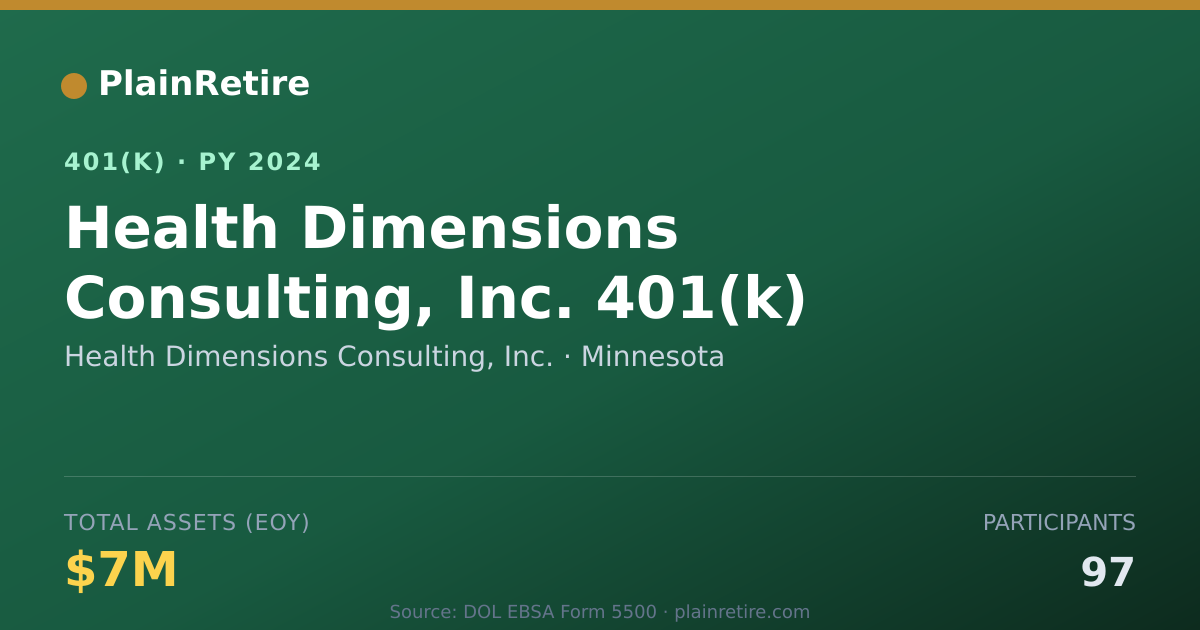 Shareable card for Health Dimensions Consulting, Inc. 401(k) Plan (2024)