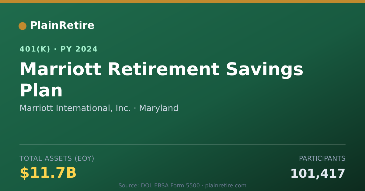 Shareable card for Marriott International, Inc. 401(k) Plan (2024)