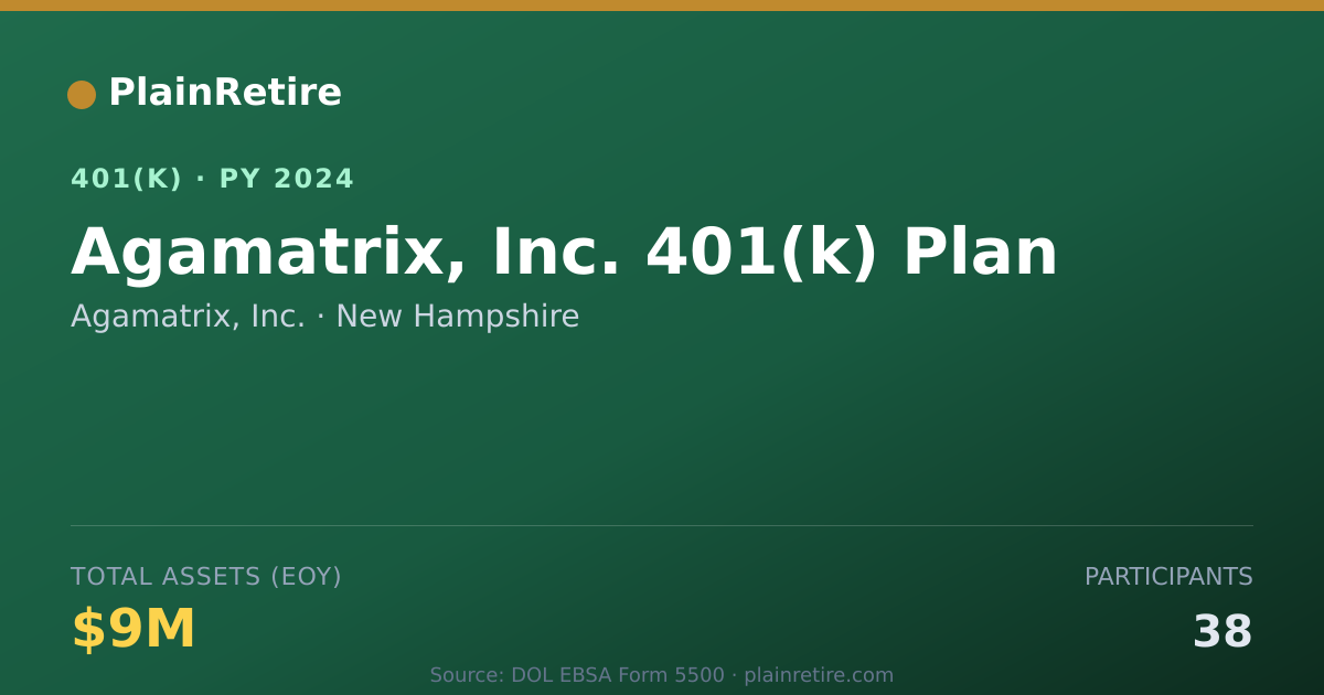 Shareable card for Agamatrix, Inc. 401(k) Plan (2024)