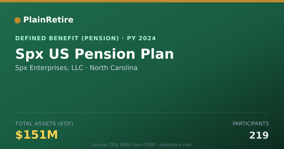 Shareable card for Spx Enterprises, LLC Pension Plan (2024)