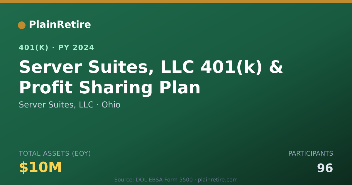 Shareable card for Server Suites, LLC 401(k) Plan (2024)