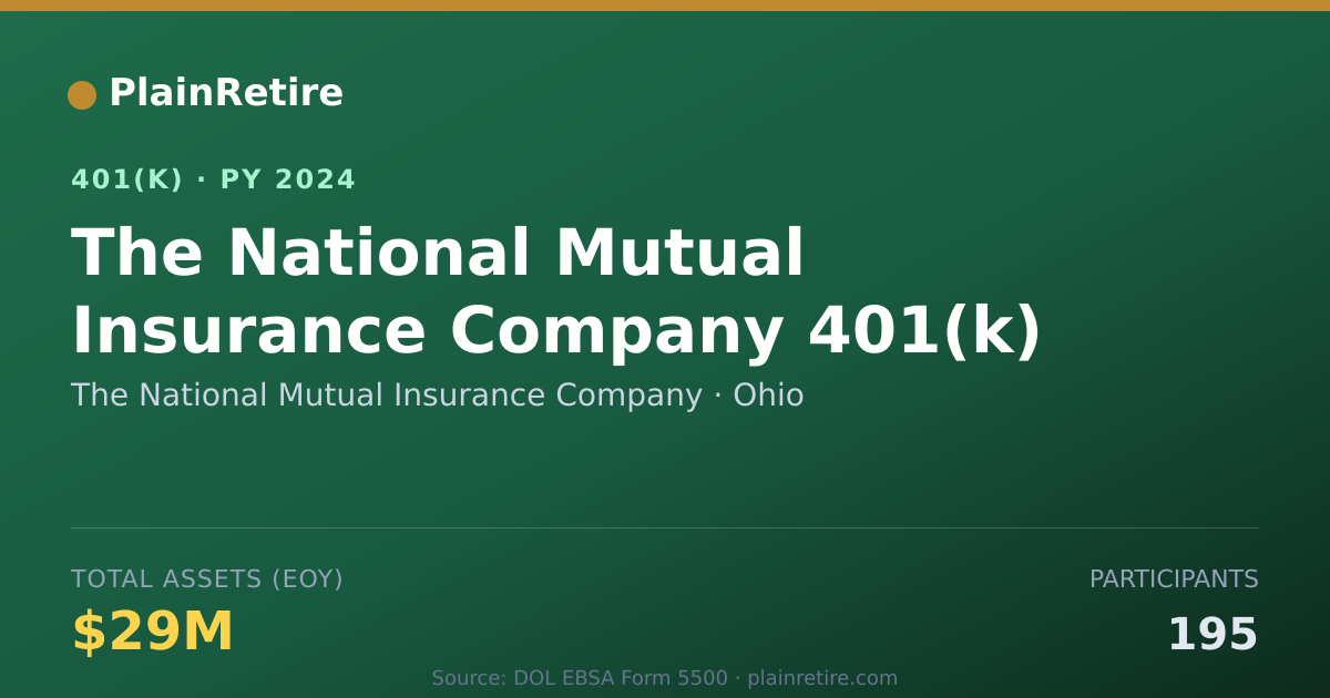 Shareable card for The National Mutual Insurance Company 401(k) Plan (2024)