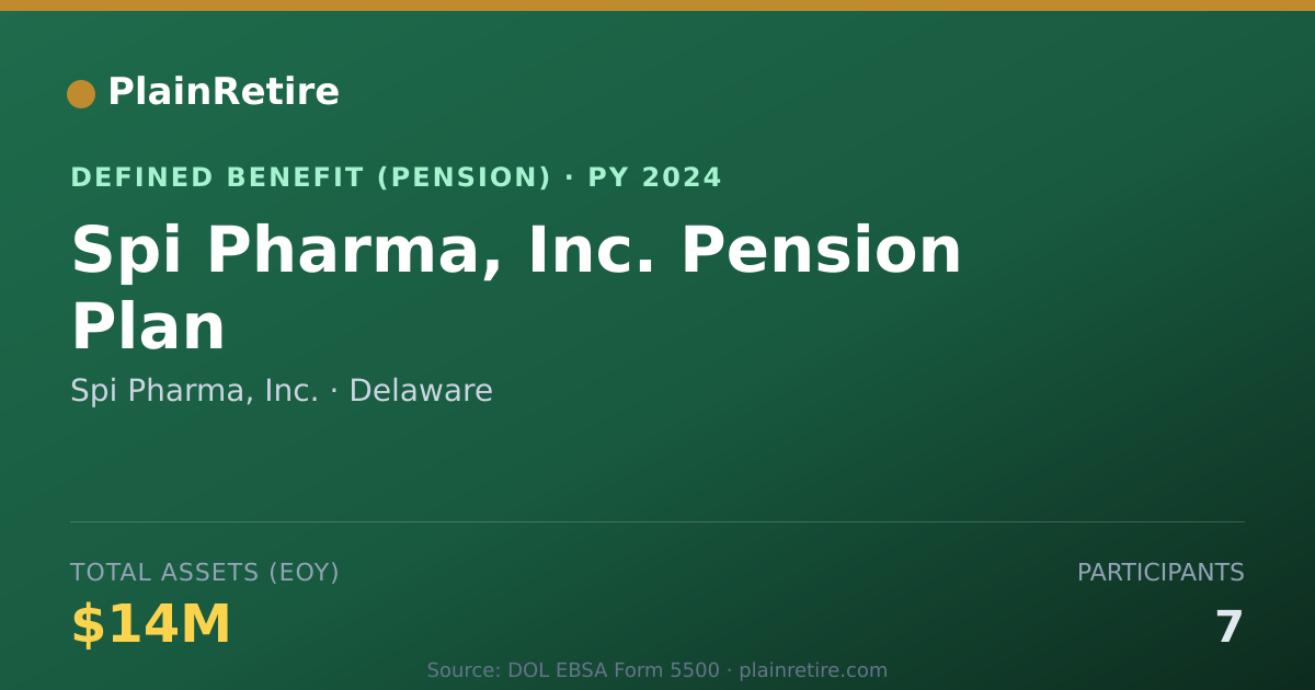 Shareable card for Spi Pharma, Inc. Pension Plan (2024)