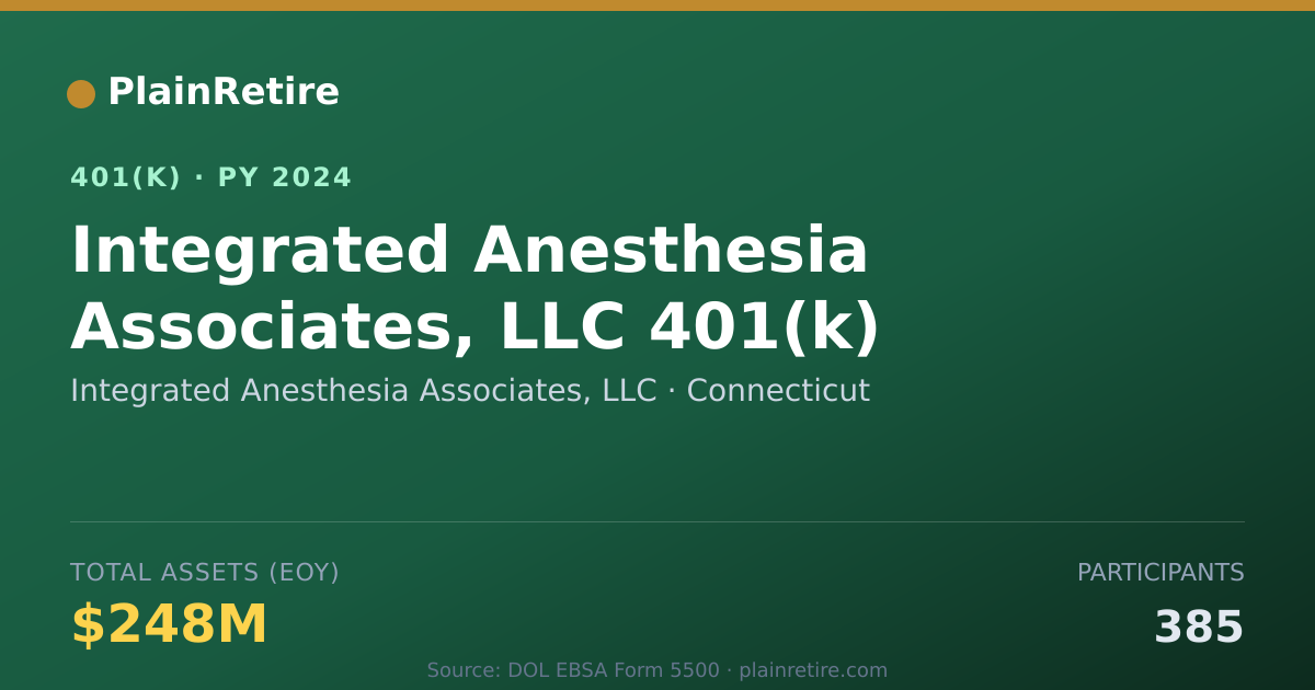 Shareable card for Integrated Anesthesia Associates, LLC 401(k) Plan (2024)