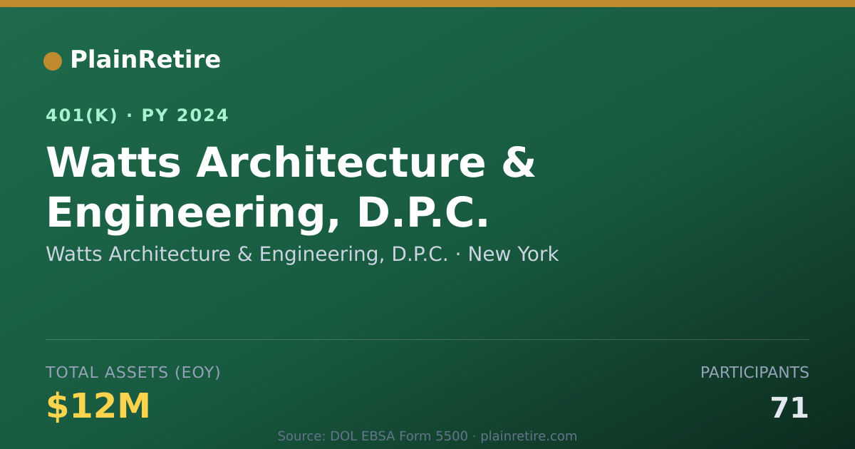 Shareable card for Watts Architecture & Engineering, D.P.C. 401(k) Plan (2024)