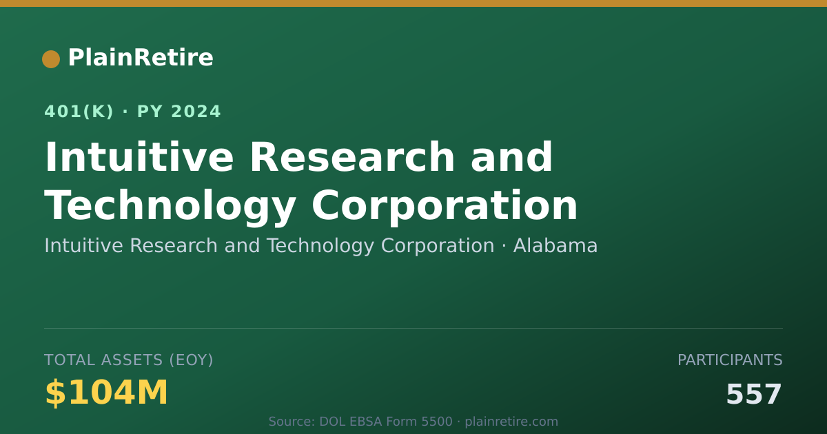 Shareable card for Intuitive Research and Technology Corpora 401(k) Plan (2024)