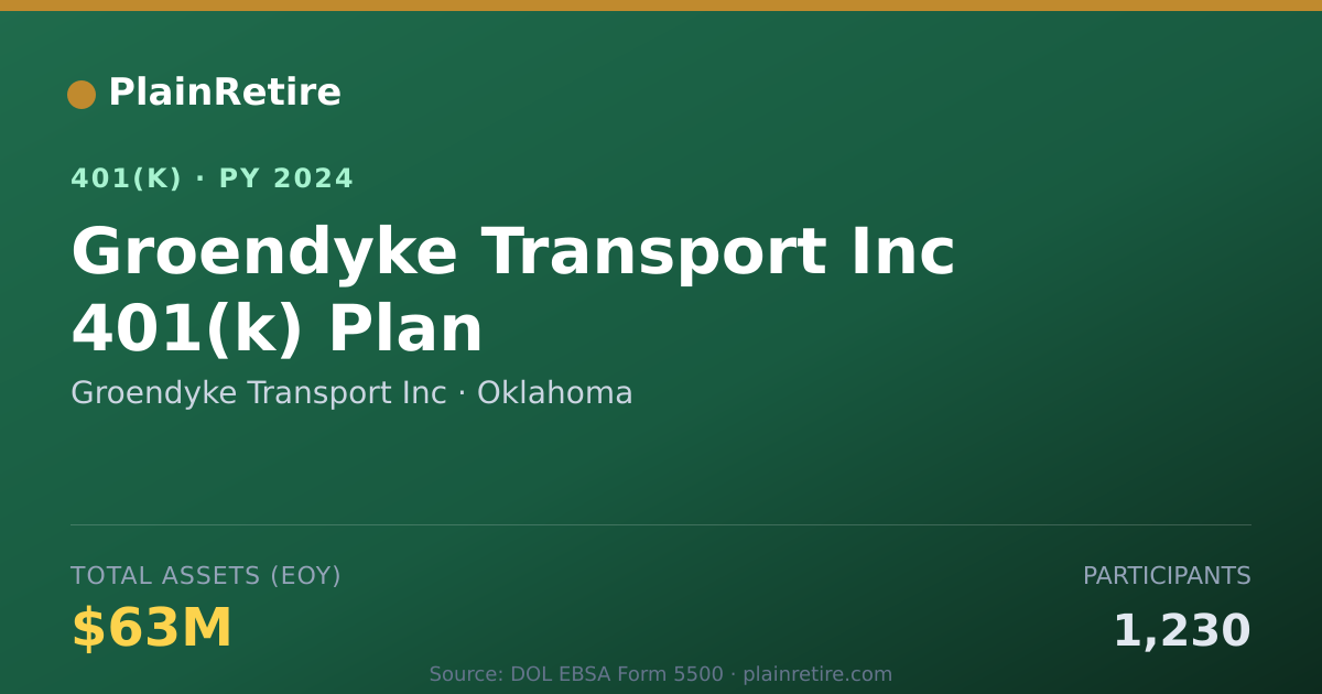 Shareable card for Groendyke Transport Inc 401(k) Plan (2024)