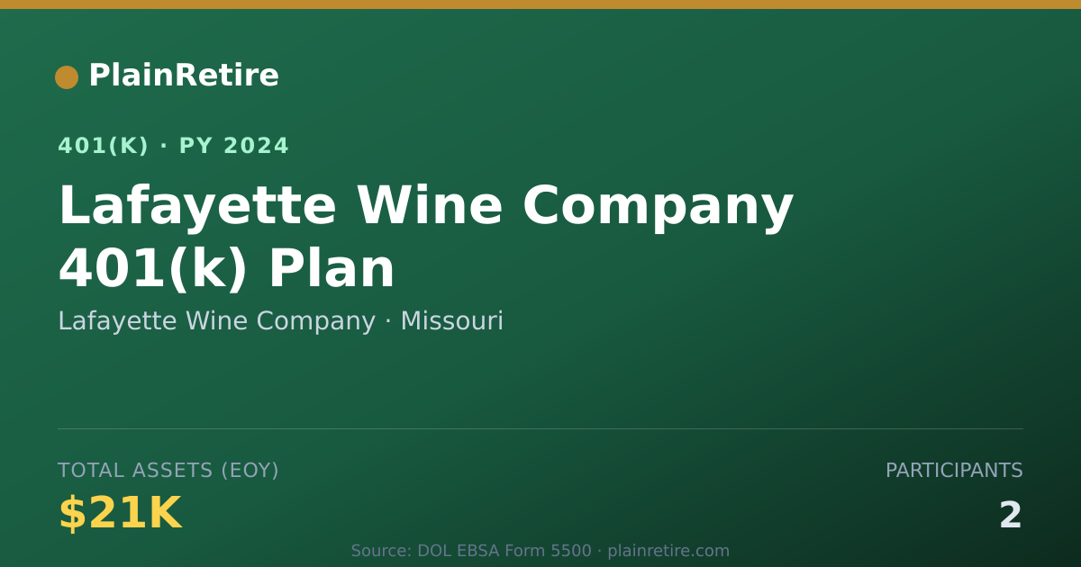Shareable card for Lafayette Wine Company 401(k) Plan (2024)