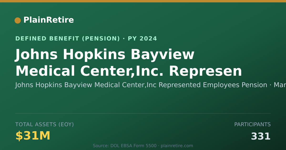 Shareable card for Johns Hopkins Bayview Medical Center,Inc Pension Plan (2024)