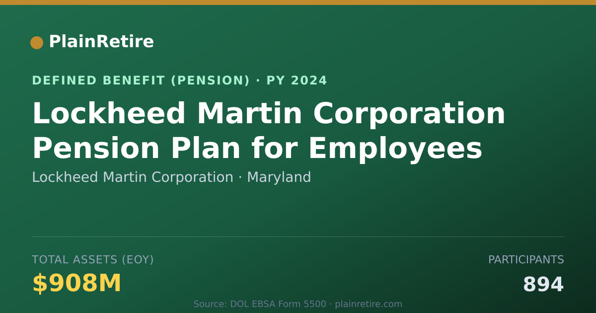Shareable card for Lockheed Martin Corporation Pension Plan (2024)