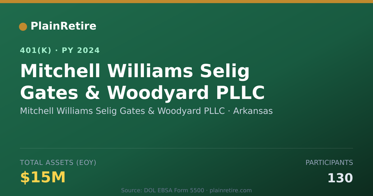 Shareable card for Mitchell Williams Selig Gates & Woodyard 401(k) Plan (2024)