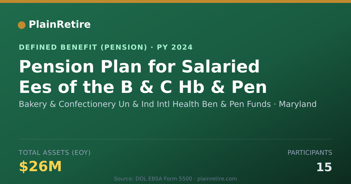 Shareable card for Bakery & Confectionery Un & Ind Intl Hea Pension Plan (2024)
