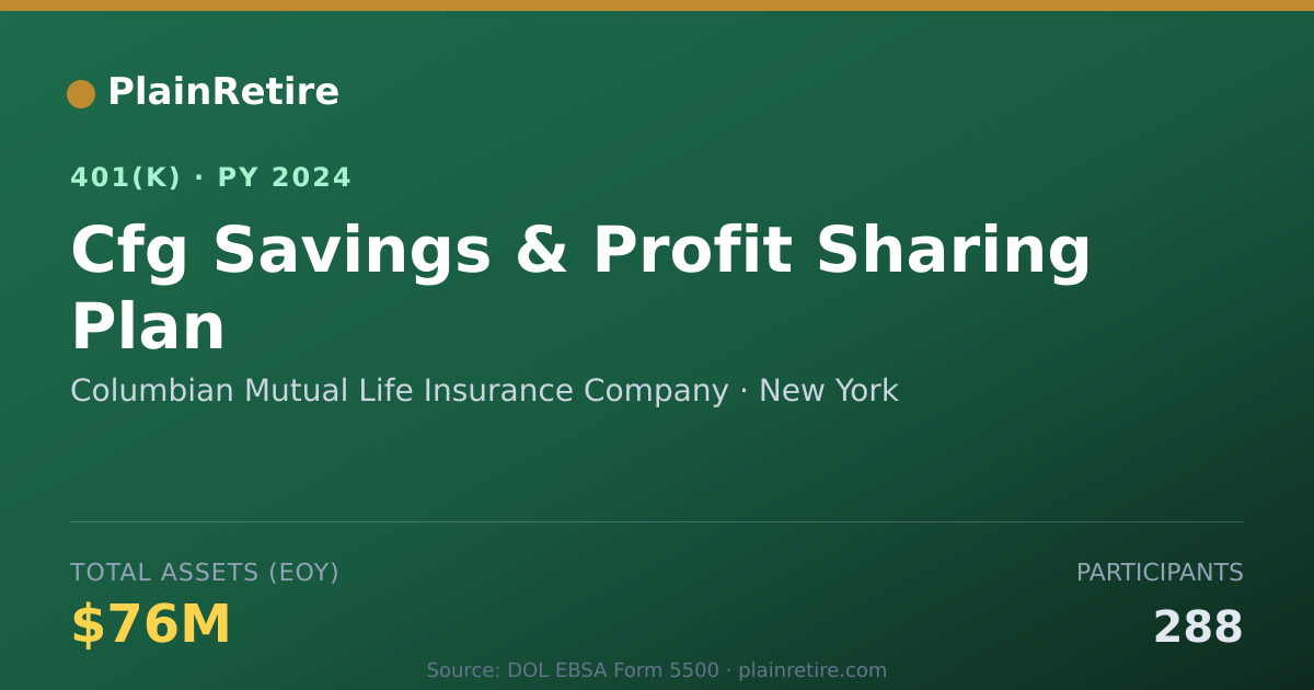 Shareable card for Columbian Mutual Life Insurance Company 401(k) Plan (2024)