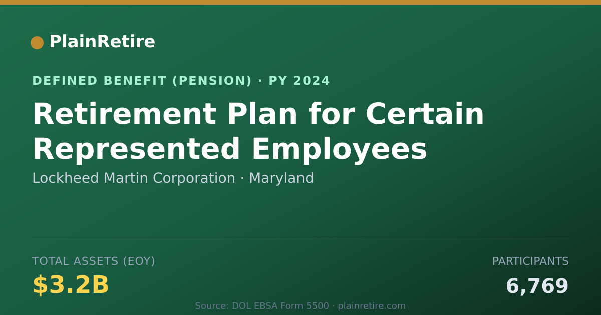 Shareable card for Lockheed Martin Corporation Pension Plan (2024)