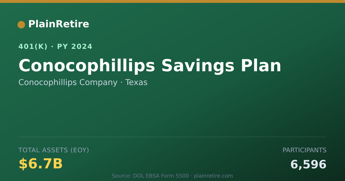 Shareable card for Conocophillips Company 401(k) Plan (2024)