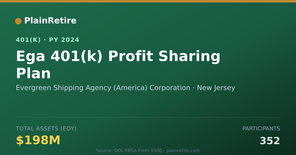 Shareable card for Evergreen Shipping Agency (America) Corpo 401(k) Plan (2024)