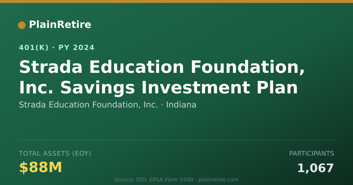 Shareable card for Strada Education Foundation, Inc. 401(k) Plan (2024)
