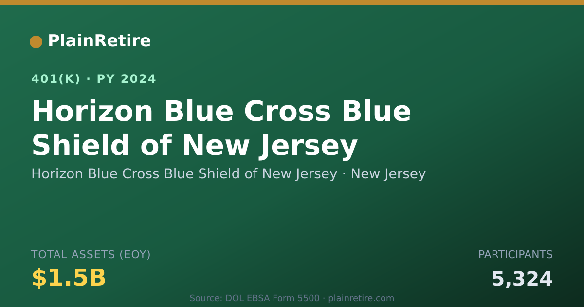 Shareable card for Horizon Blue Cross Blue Shield of New Jer 401(k) Plan (2024)
