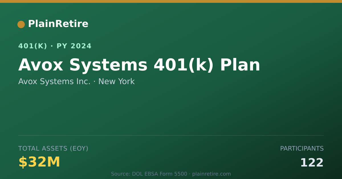 Shareable card for Avox Systems Inc. 401(k) Plan (2024)