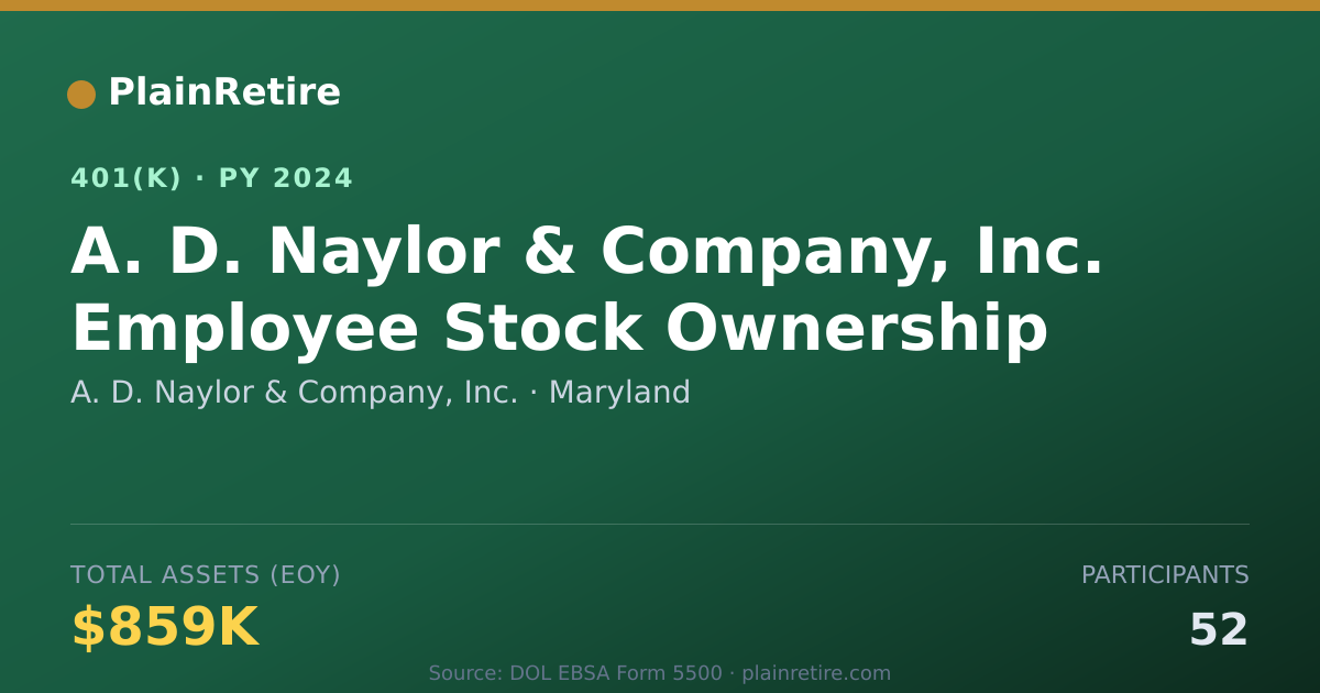 Shareable card for A. D. Naylor & Company, Inc. 401(k) Plan (2024)