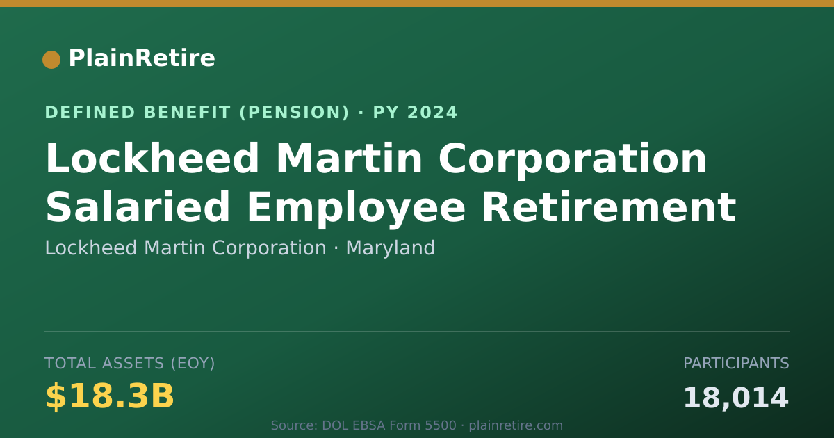 Shareable card for Lockheed Martin Corporation Pension Plan (2024)