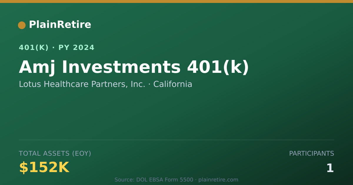 Shareable card for Lotus Healthcare Partners, Inc. 401(k) Plan (2024)