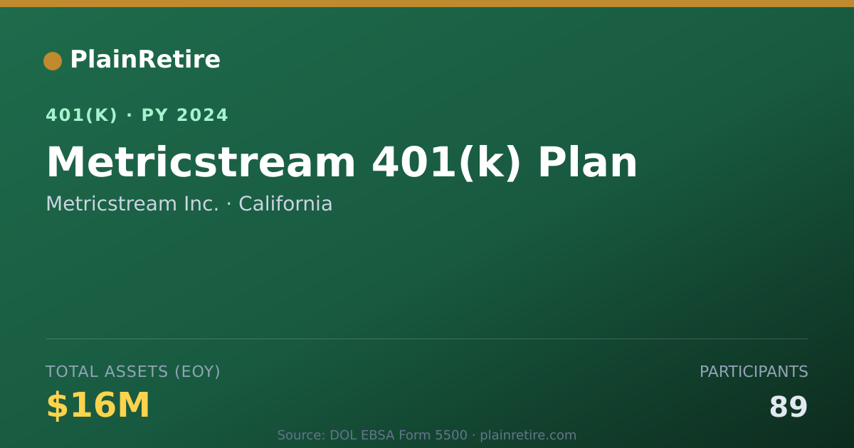 Shareable card for Metricstream Inc. 401(k) Plan (2024)
