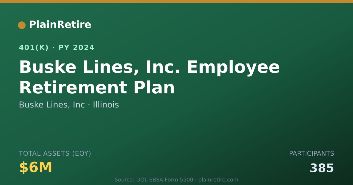 Shareable card for Buske Lines, Inc 401(k) Plan (2024)
