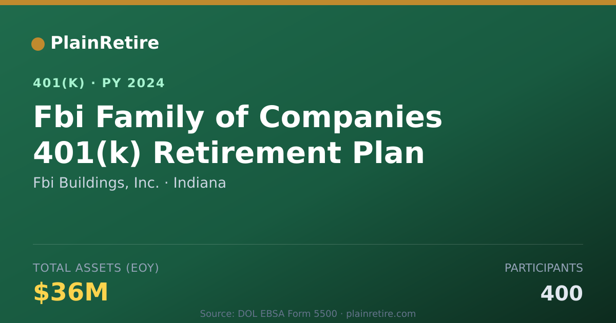 Shareable card for Fbi Buildings, Inc. 401(k) Plan (2024)
