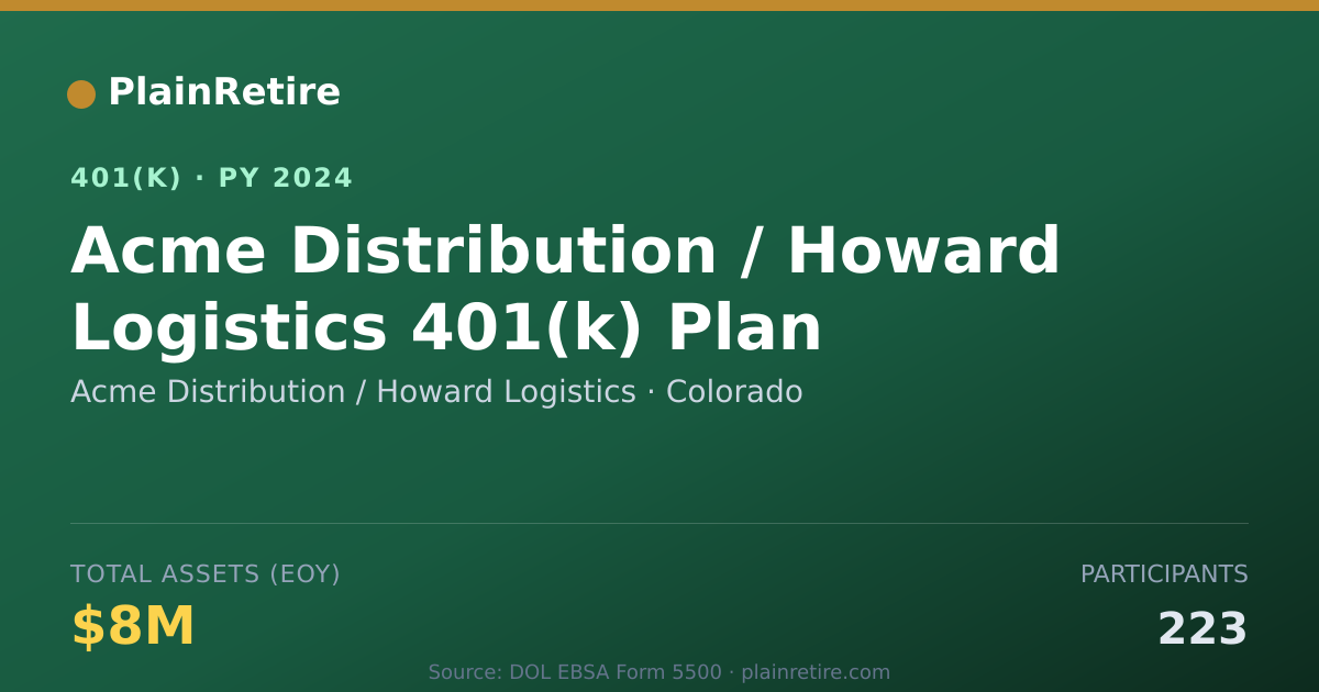 Shareable card for Acme Distribution / Howard Logistics 401(k) Plan (2024)