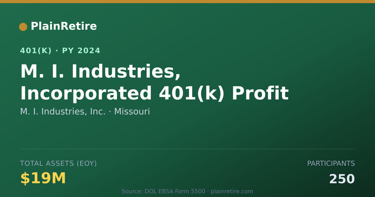 Shareable card for M. I. Industries, Inc. 401(k) Plan (2024)