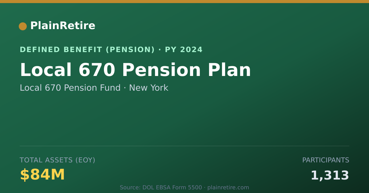 Shareable card for Local 670 Pension Fund Pension Plan (2024)