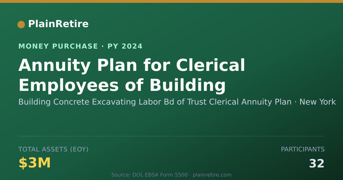 Shareable card for Building Concrete Excavating Labo Money Purchase Plan (2024)