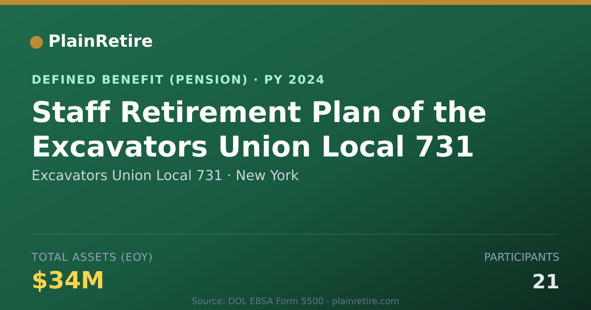 Shareable card for Excavators Union Local 731 Pension Plan (2024)