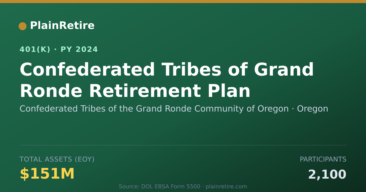 Shareable card for Confederated Tribes of the Grand Ronde Co 401(k) Plan (2024)