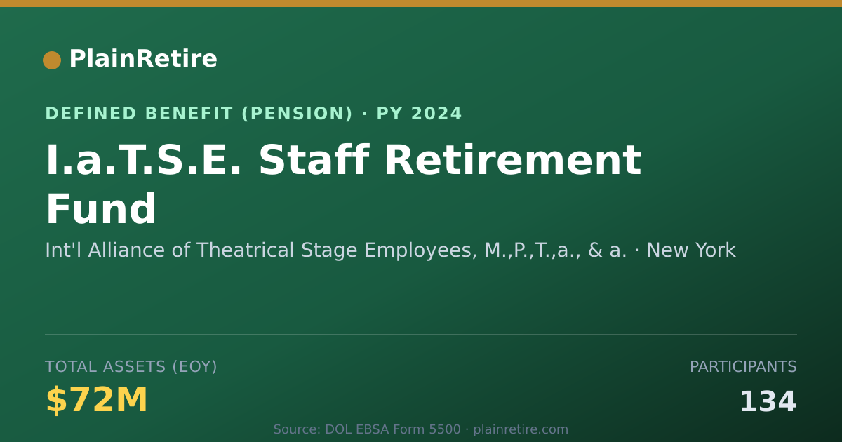 Shareable card for Int'l Alliance of Theatrical Stage Emplo Pension Plan (2024)