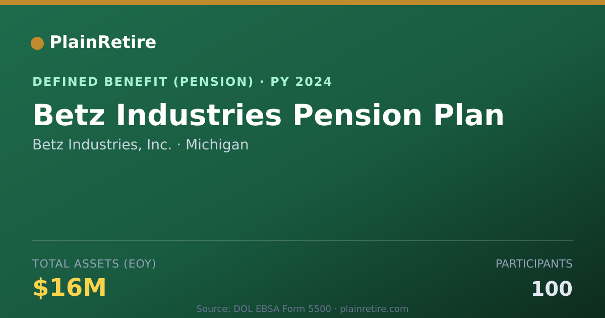 Shareable card for Betz Industries, Inc. Pension Plan (2024)