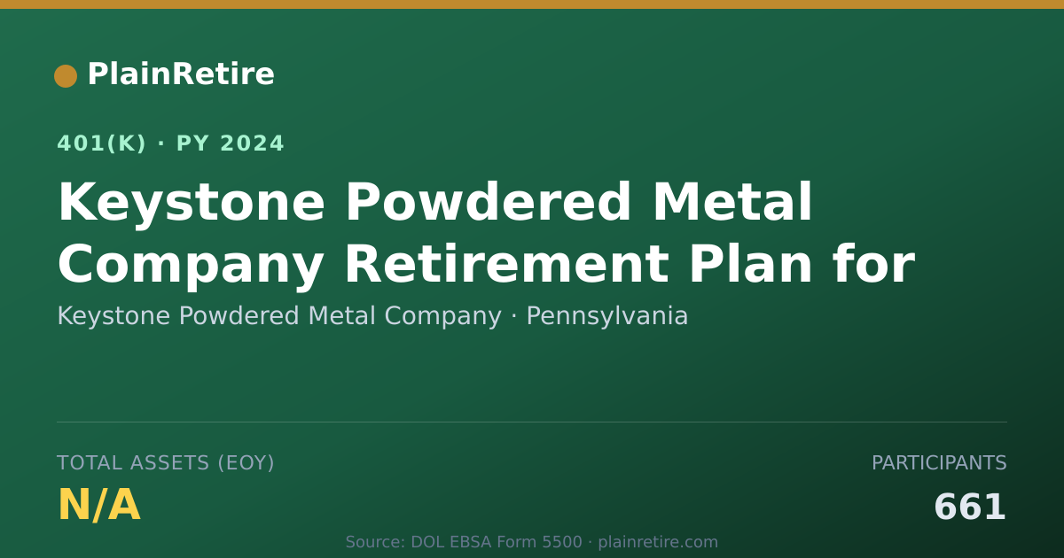 Shareable card for Keystone Powdered Metal Company 401(k) Plan (2024)