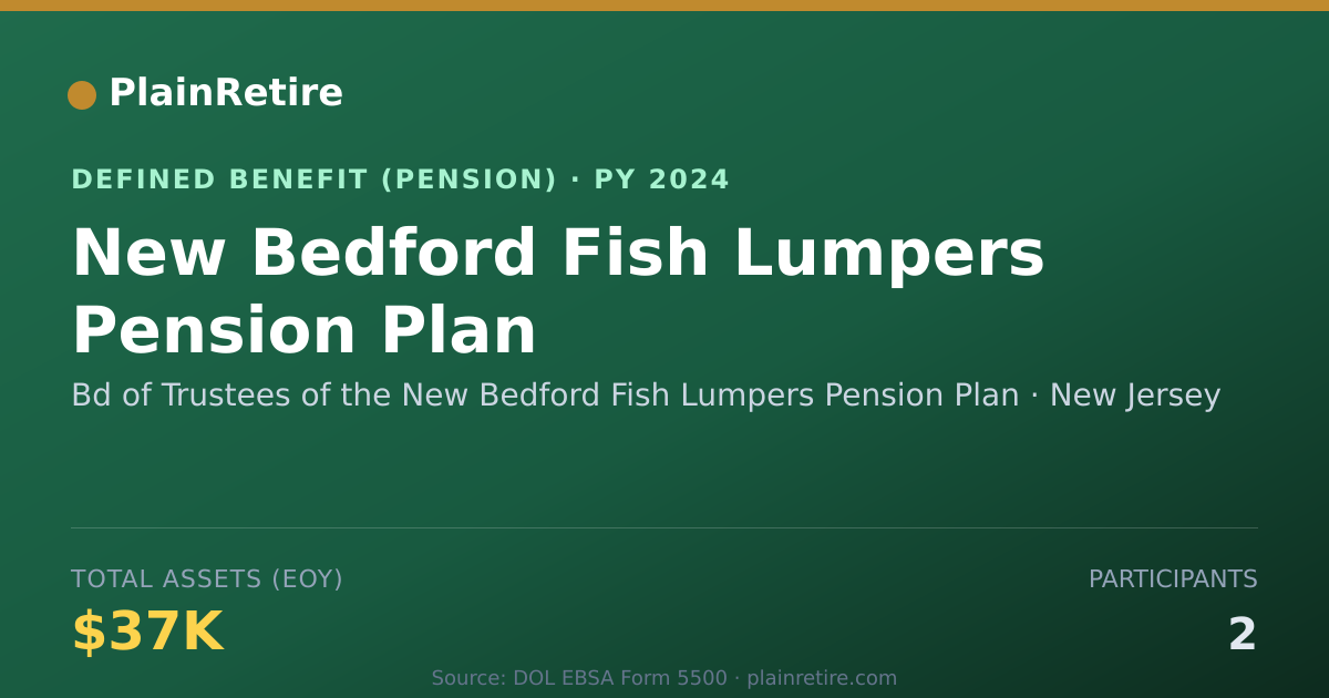 Shareable card for Bd of Trustees of the New Bedford Fish L Pension Plan (2024)