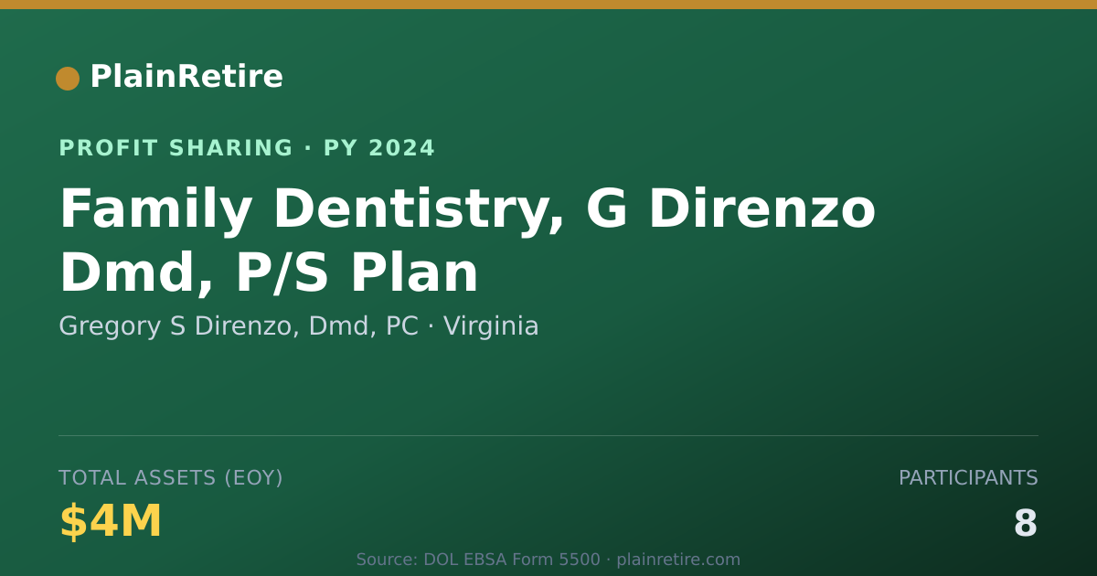 Shareable card for Gregory S Direnzo, Dmd, PC Profit Sharing Plan (2024)