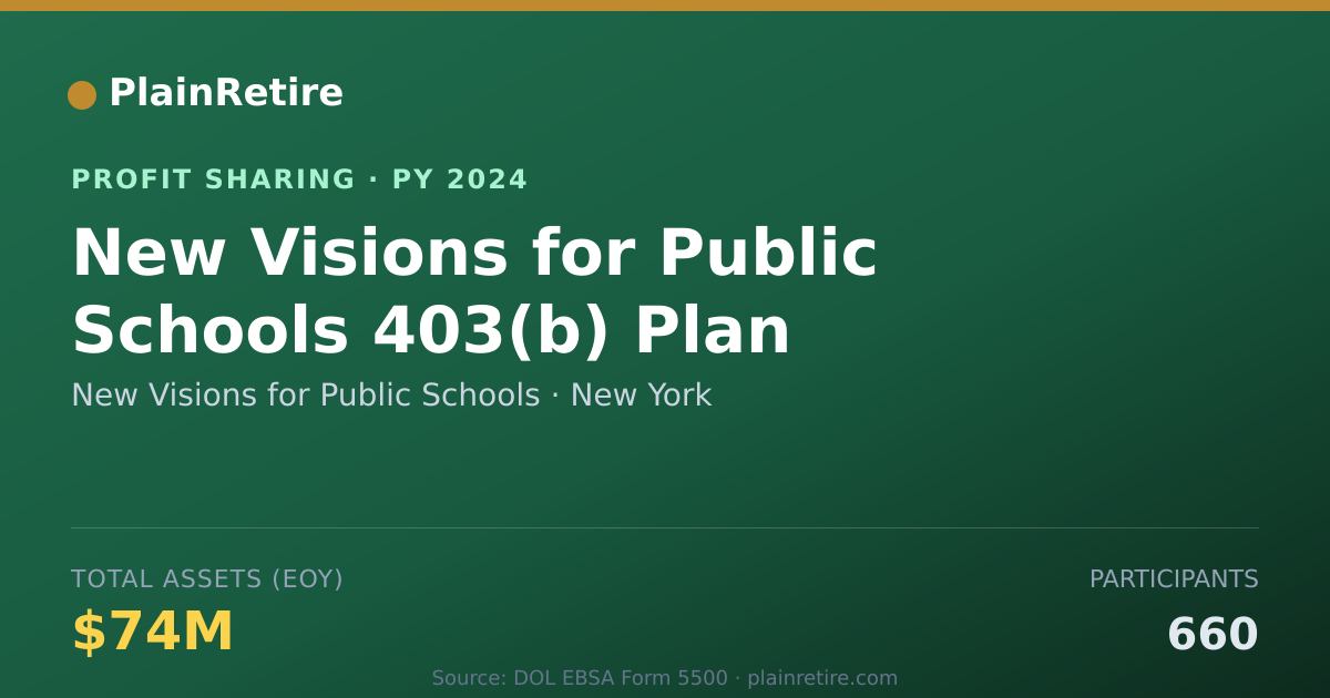 Shareable card for New Visions for Public Schools Profit Sharing Plan (2024)