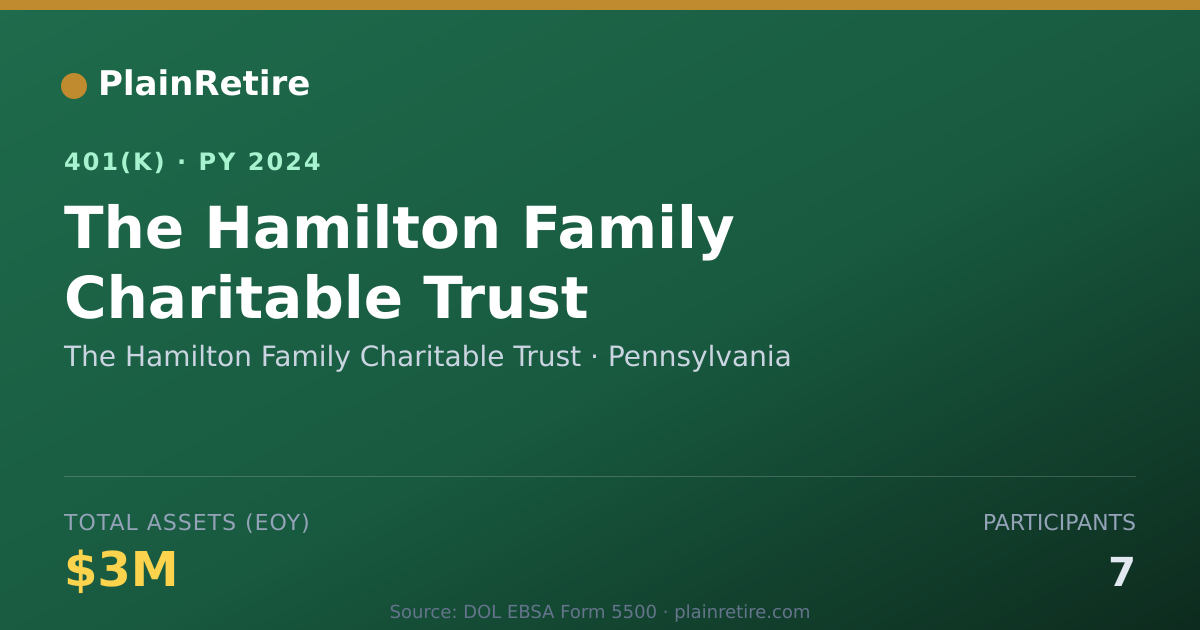 Shareable card for The Hamilton Family Charitable Trust 401(k) Plan (2024)