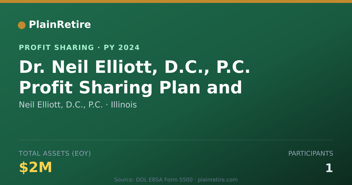 Shareable card for Neil Elliott, D.C., P.C. Profit Sharing Plan (2024)