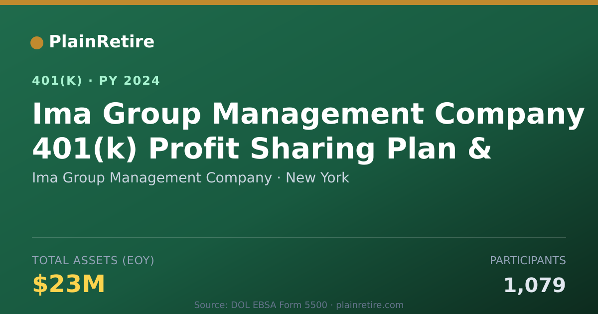 Shareable card for Ima Group Management Company 401(k) Plan (2024)