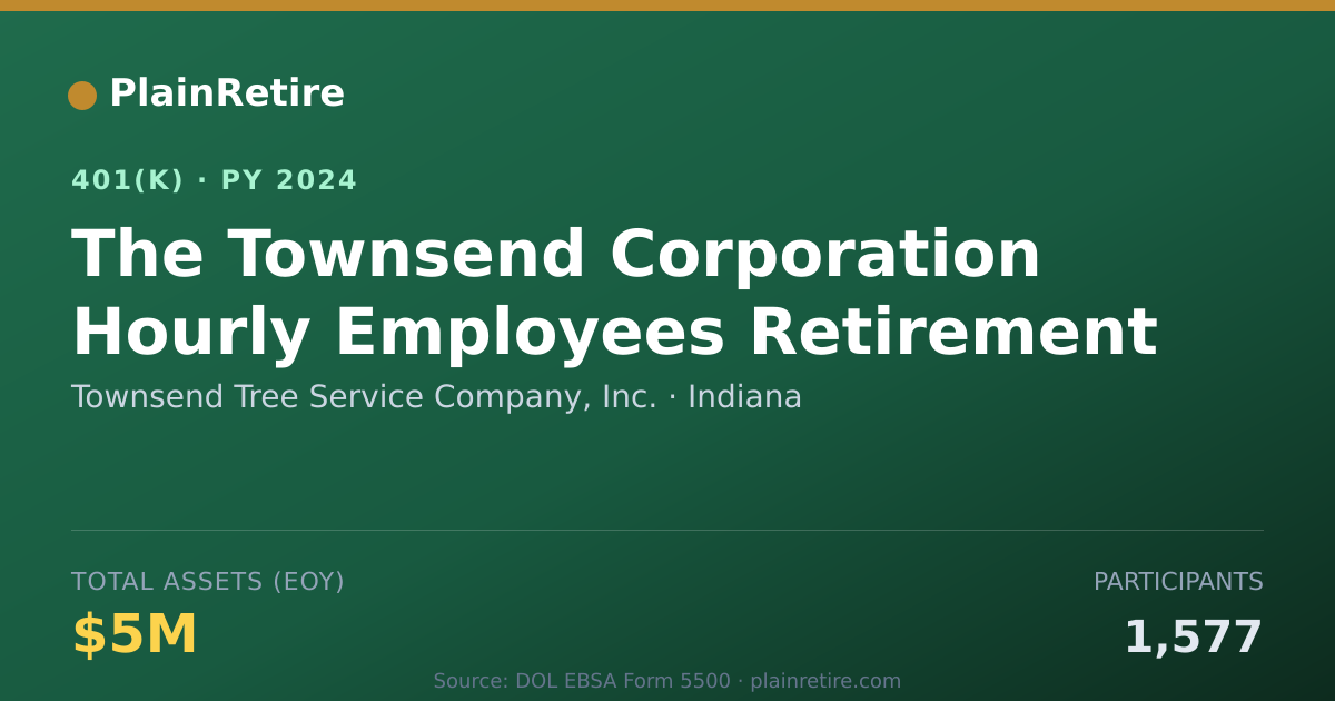 Shareable card for Townsend Tree Service Company, Inc. 401(k) Plan (2024)