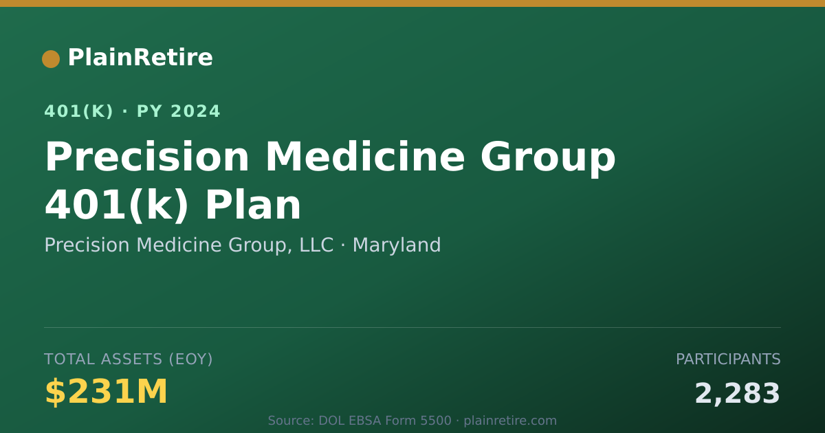 Shareable card for Precision Medicine Group, LLC 401(k) Plan (2024)