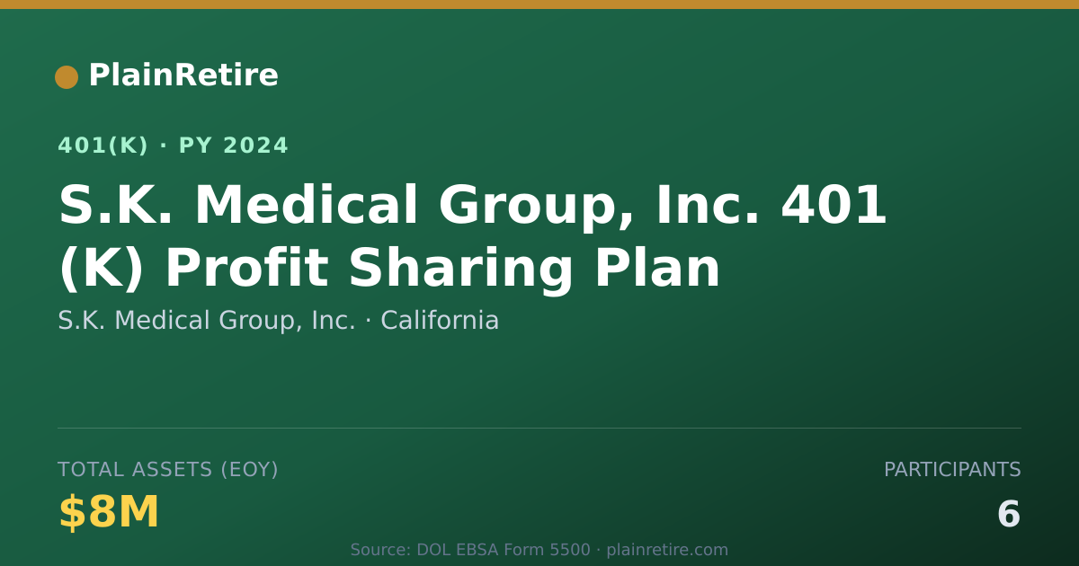 Shareable card for S.K. Medical Group, Inc. 401(k) Plan (2024)